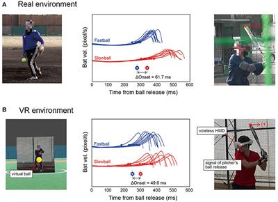 Simplified Virtual Reality System Can Be Used to Evaluate the Temporal Discrimination Ability in Softball Batting as in the Real Environment